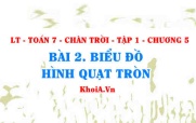 Biểu đồ hình quạt tròn: Cách đọc, Biểu diễn và phân tích biểu đồ hình quạt tròn? Toán 7 bài 2 Chương 5 Chân trời Tập 1